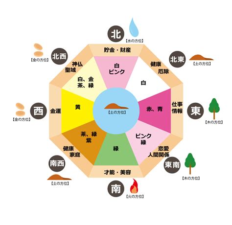 風水 東南|風水方位:南東